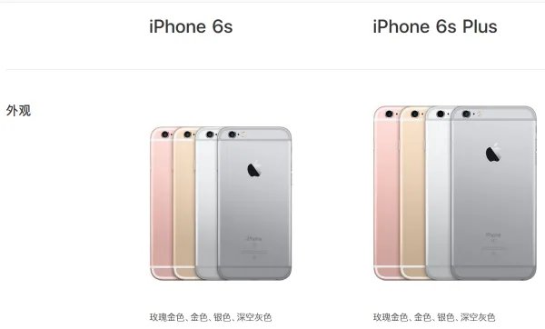 全新的iphone6s现在还有的卖吗，多少钱？