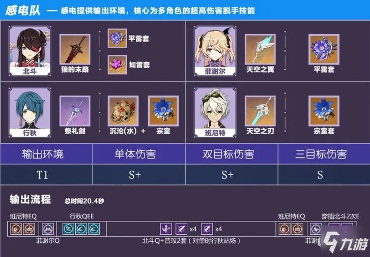 《原神》行秋武器圣遗物选择心得分享 1.5行秋怎么玩