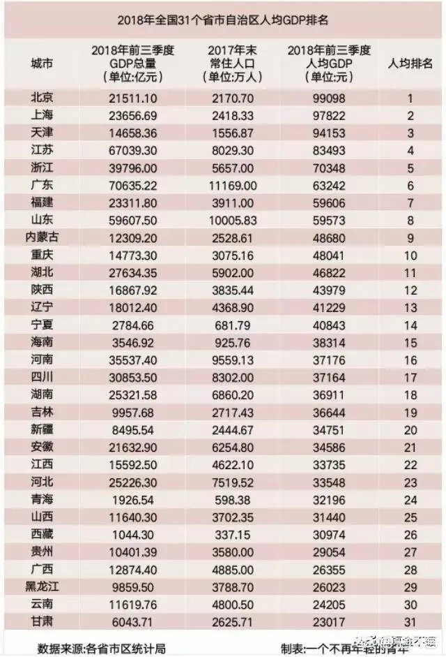 按现在速度发展,五年后江西经济能否追上安徽?