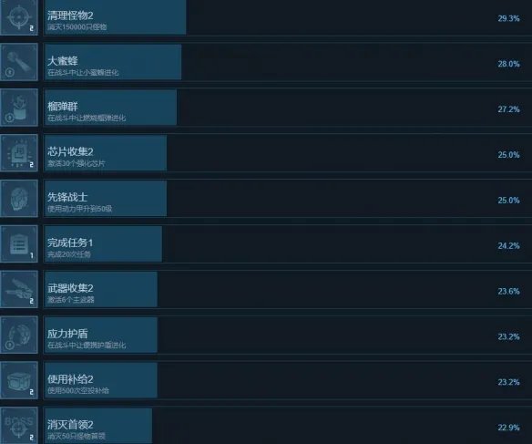 《贪婪大地》成就怎么做?全成就列表一览