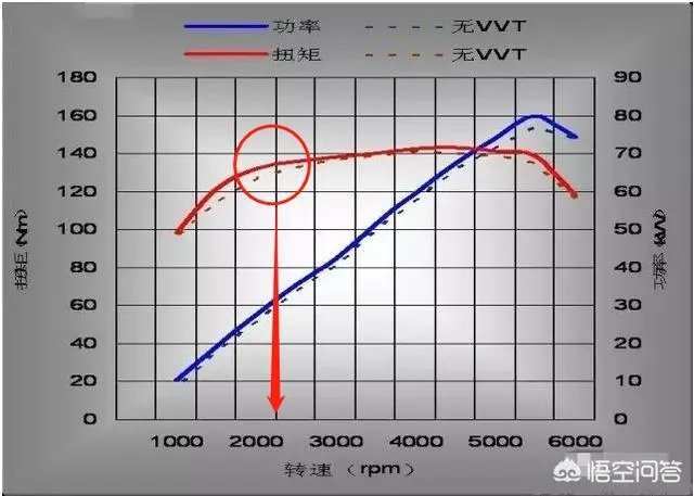 一般多少转速换挡?