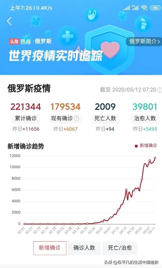 不觉得俄罗斯疫情过于快速吗？你是否觉得这其中有些诡异？