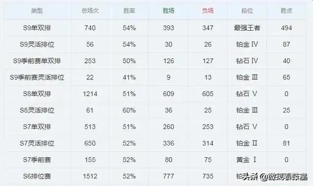 LOL中，瑞兹的实力怎么样？