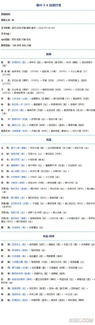 奇迹暖暖第三卷第三章下篇搭配大全攻略