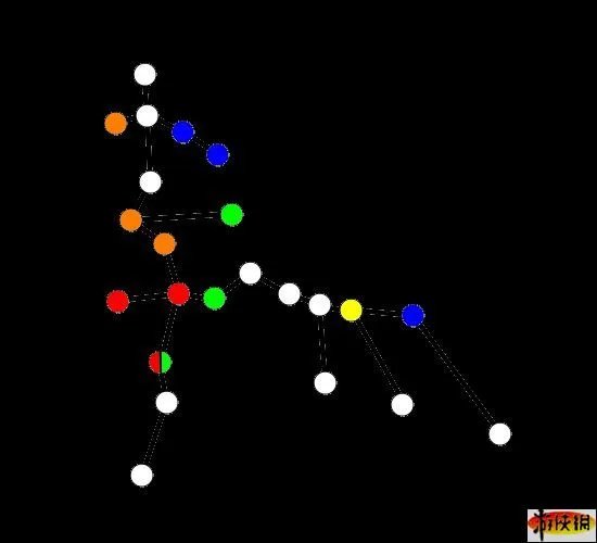 《古剑奇谭》人物属性分析和星蕴加点方法