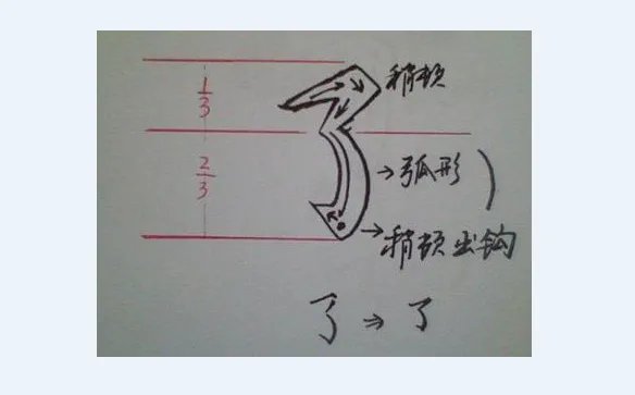 笔画横弯钩怎么写