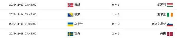 求2016年欧洲杯预选赛赛程和积分榜