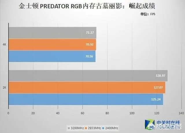 金士顿内存怎么样？