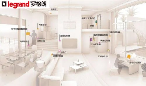 智能家居十大品牌 2018智能家居首选品牌推荐