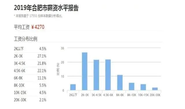 合肥公务员的，真实待遇怎么样，值不值得考？