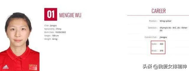 吴梦洁能像朱婷一样,成为世界最顶尖的主攻么?