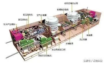 核动力航母反应堆漏了咋整？是直接不要了吗？