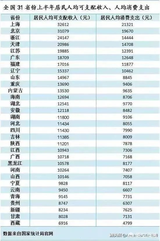 按现在速度发展,五年后江西经济能否追上安徽?