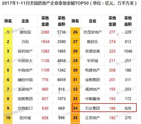 此前有人质疑王健林遭遇滑铁卢,万达发了声明称企业全球没有任何债务违约,你怎么看?