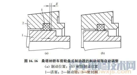 盘式制动器的结构组成和工作原理