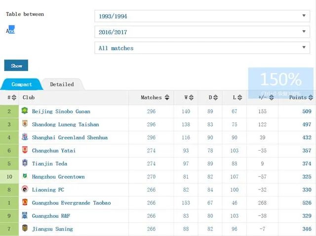 国安和申花是不是最具底蕴的球队？