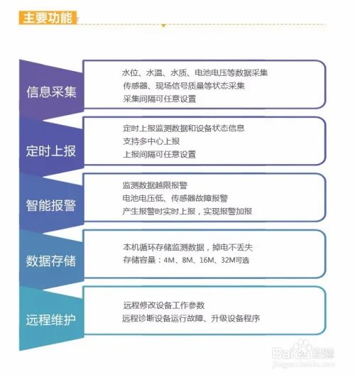 地下水水位自动监测仪、地下水监测仪器