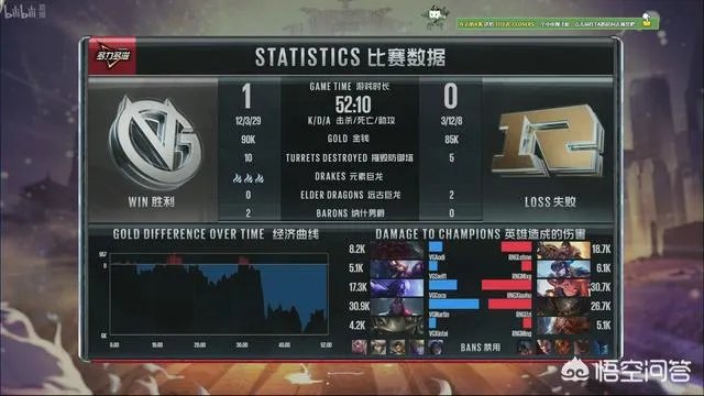 《英雄联盟》VG对阵RNG，VG大优势领先竟打了50分钟，对此你怎么看？