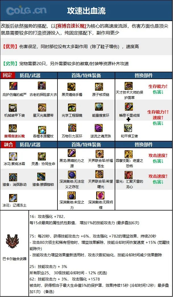 dnf魔皇2023毕业装备推荐