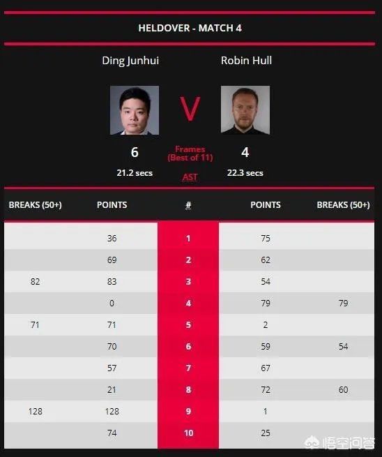 丁俊晖在10月28日的国锦赛上的战况如何？你觉得他能取得胜利吗？