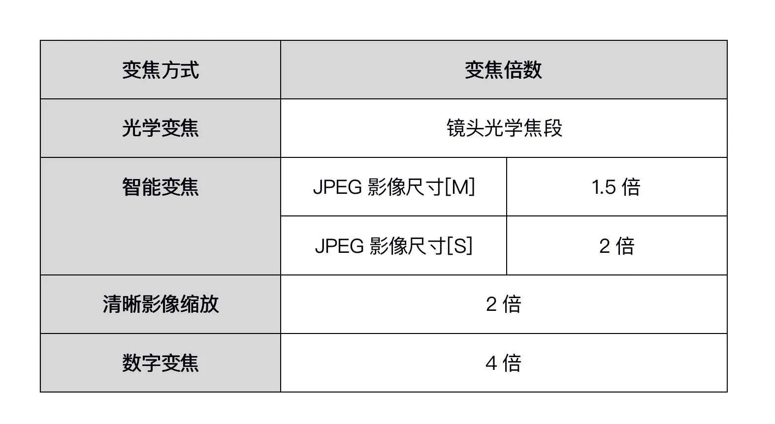 sony lens g 18x摄像机的操作方法(这样操作照相效果更佳)