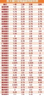 2010年银行存款利率表