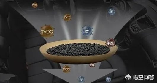 新家刚装修完不久,买台空气净化器除甲醛有用吗?