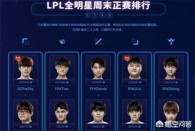 德云色:LPL全明星赛投两个韩国人,虽然没啥问题但总感觉很不舒服。你们觉得呢?