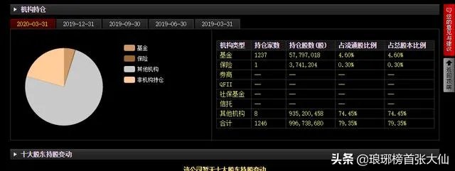 A股中“贵州茅台”酒的股价已达到1460元，你有何看法？