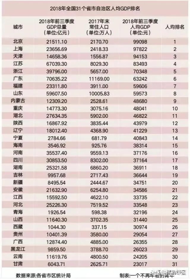 按现在速度发展,五年后江西经济能否追上安徽?