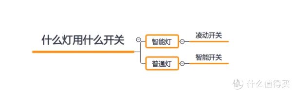 小米全屋智能指南！！！做小米智能家居，这一篇就够了！！！
