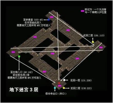 千年极乐洞走法地图