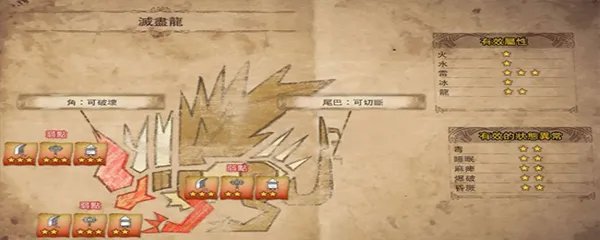 灭尽龙弱点是什么