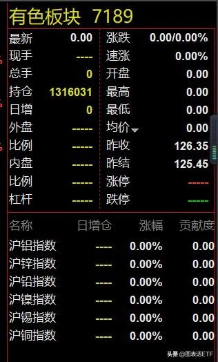怎么看期货价格知道废旧金属行情价格？