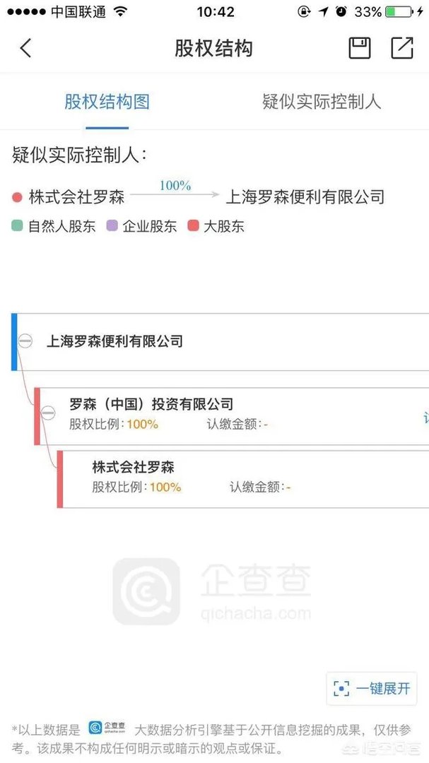 全家、喜士多、罗森等这些常见的便利店都是谁控股的？