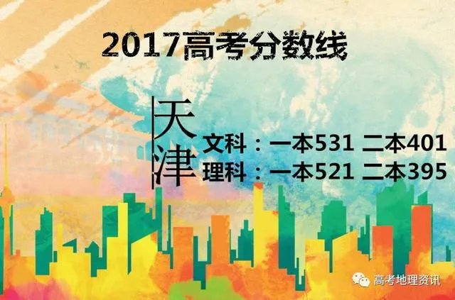 2017年各省高考录取分数线分别是多少？