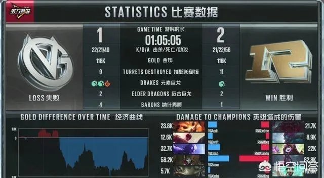 《英雄联盟》VG对阵RNG，VG大优势领先竟打了50分钟，对此你怎么看？