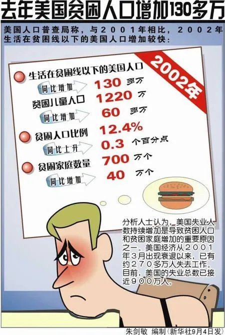 美国贫困人口标准的介绍