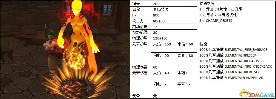 火炬之光2 140只宠物蛋图鉴 火炬之光2宠物蛋大全