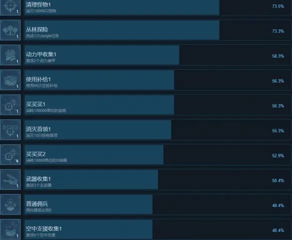 《贪婪大地》成就怎么做?全成就列表一览