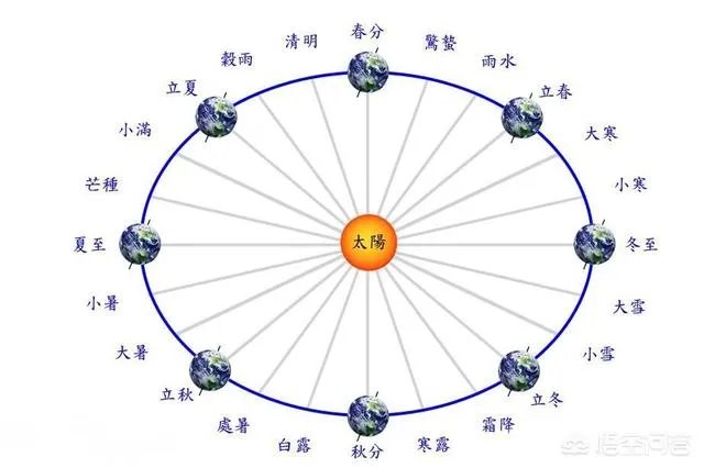 六十甲子春夏秋冬