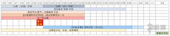 《明日方舟》春节活动福利一览 2021春节能攒多少抽