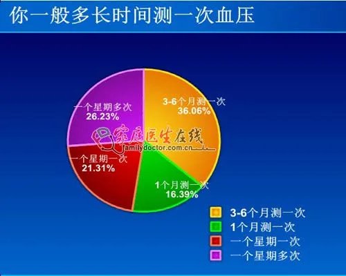 教你家用血压计如何选