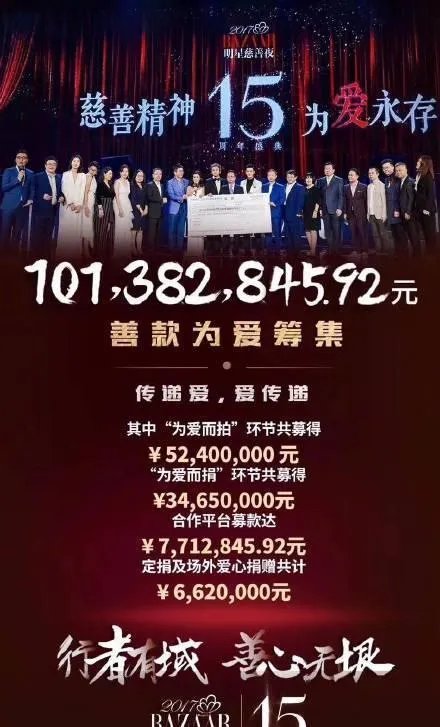 为什么17年芭莎慈善夜明星的捐款没有往年多?