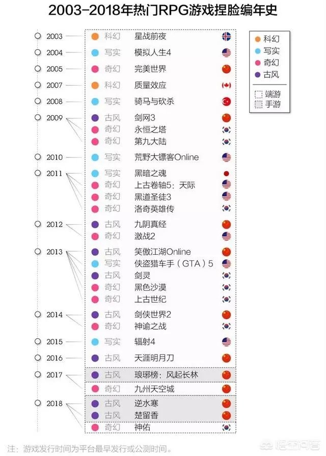 捏脸系统最厉的游戏是哪个?
