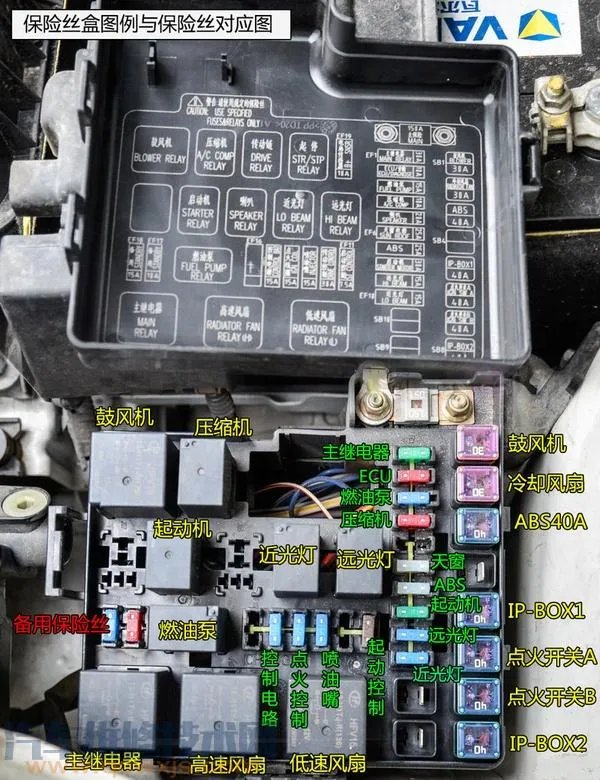 汽车保险丝盒在哪里 汽车保险丝盒怎么打开