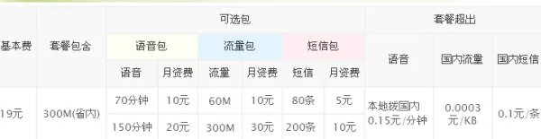 电信云卡套餐到底怎么样好不好