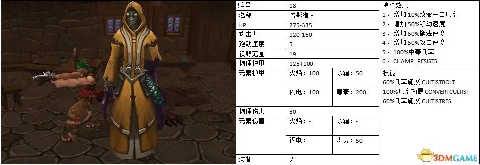 火炬之光2 140只宠物蛋图鉴 火炬之光2宠物蛋大全