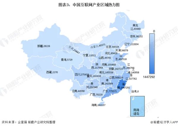 互联网的发展？