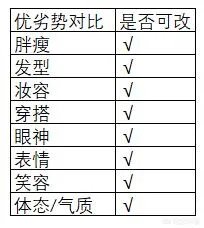 女生为了变好看变漂亮能有多拼？